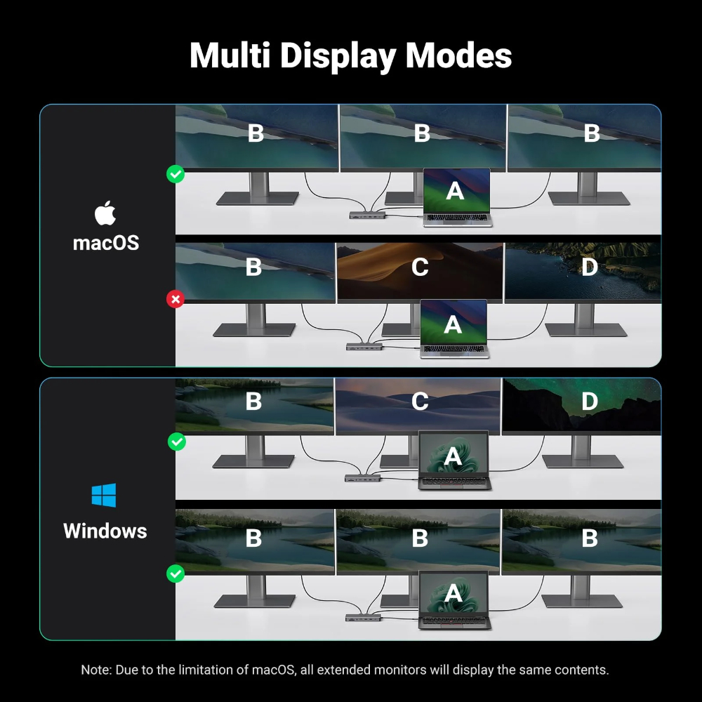 UGREEN 15978 USB-C 13-IN-1 MULTIFUNCTION DOCKING STATION TRIPLE DISPLAY 4K - Image 4