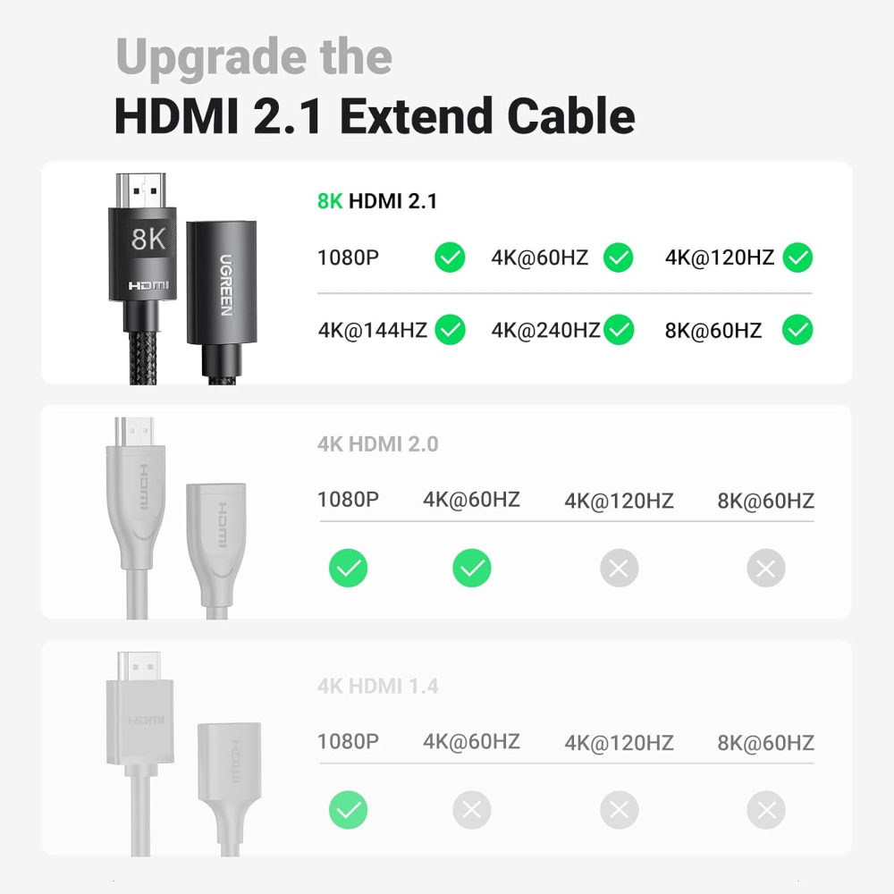 UGREEN 40450 8K 60Hz HDMI Extension Cable 2M in Pakistan