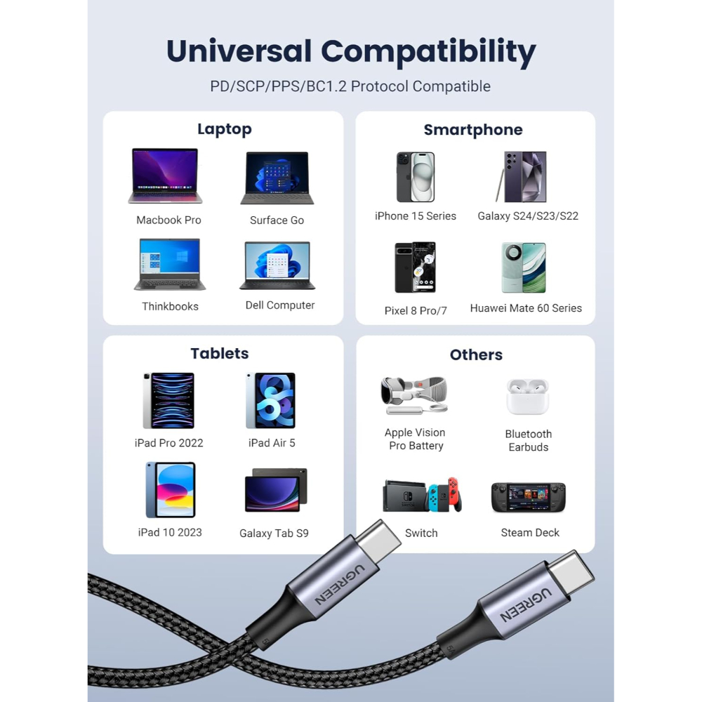 UGREEN 70429 TYPE-C TO C CABLE ALUMINUM BRAIDED 100W 2M - Image 6