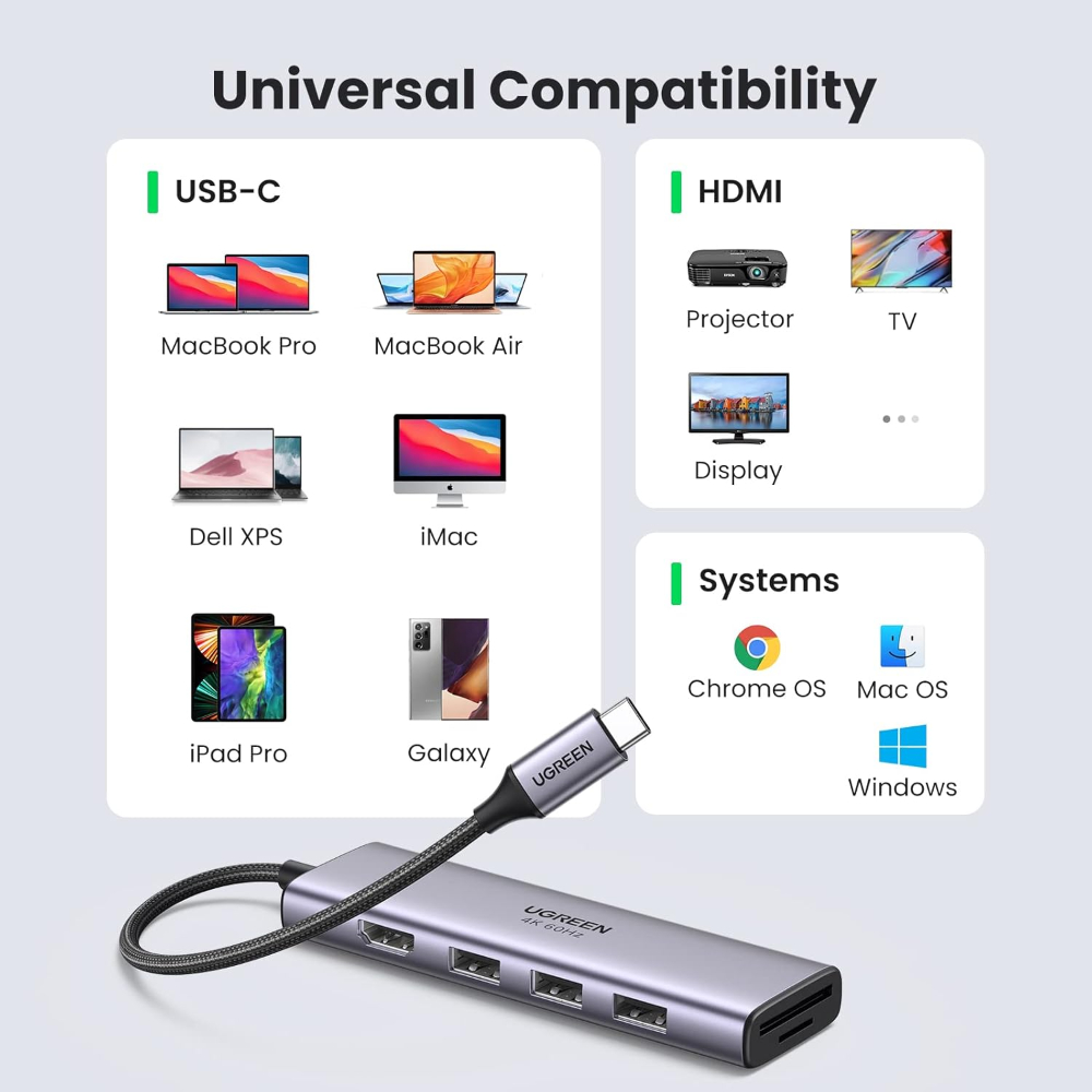 UGREEN 60383 6-IN-1 USB-C TO 3XUSB A, 1X HDMI + SD/TF CARDS SLOT, ADAPTER - Image 6