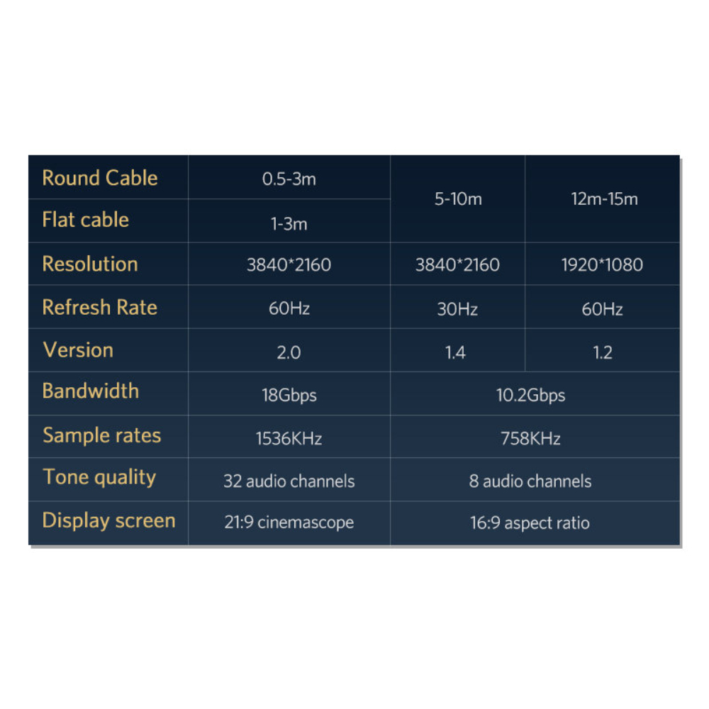 UGREEN 11190 HDMI CABLE 4K METAL CONNECTOR NYLON BRAID 1.5M - Image 4