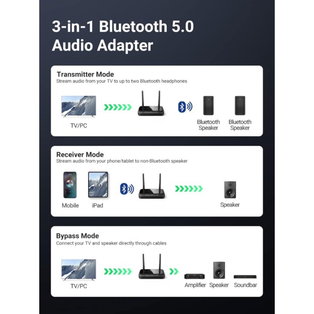 UGREEN 20140 BLUETOOTH 5.0 AUDIO RECEIVER & TRANSMITTER 100M LONG - Image 2