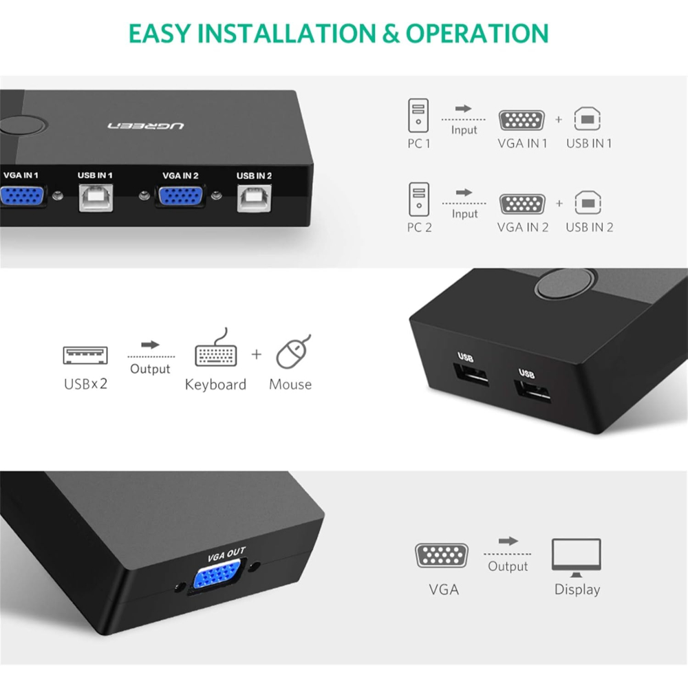 UGREEN 30357 2-PORT USB KVM SWITCH BOX - Image 3