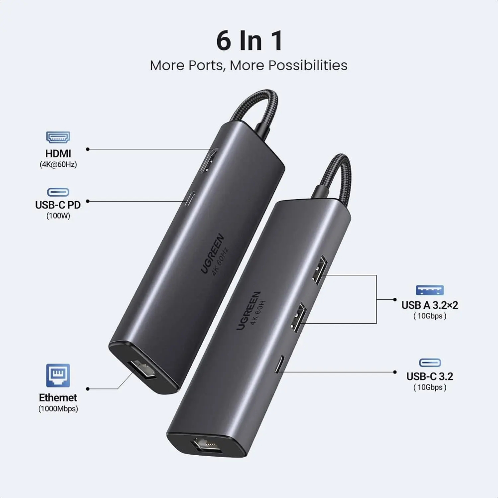 UGREEN 45000 6-IN-1 USB-C TO 2XUSB-A, 1XHDMI, 1XRJ45, 1XUSB-C, PD100W ADAPTER - Image 3