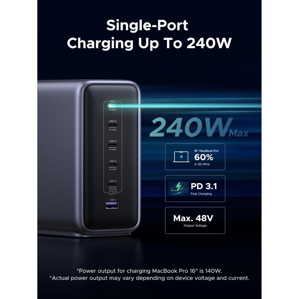 UGREEN Nexode 55550 500W GaN Charger