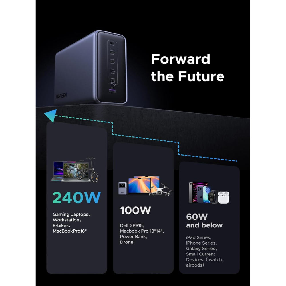 UGREEN Nexode 55550 500W GaN Charger