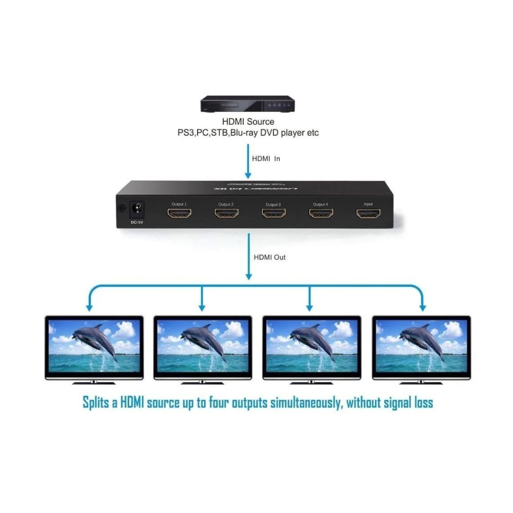 UGREEN 40202 EU 1-IN-4 OUT HDMI SPLITTER 4K - Image 4