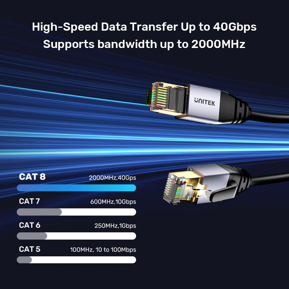 UNITEK C18149AGY03-1.5M CAT8 ETHERNET CABLE 1.5M - Image 2