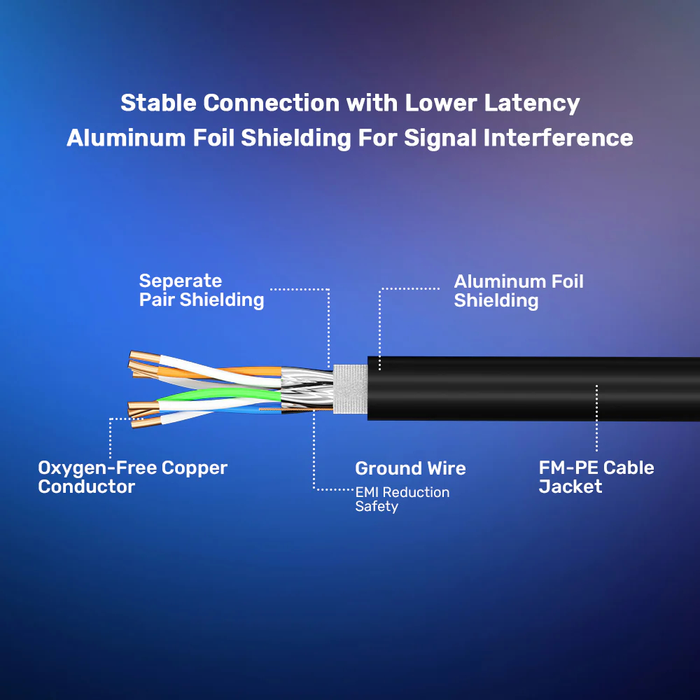 UNITEK C18149AGY03-1.5M CAT8 ETHERNET CABLE 1.5M - Image 3