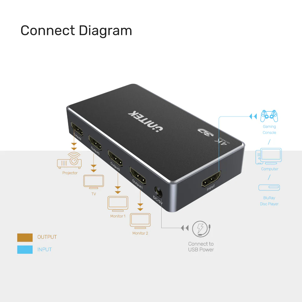 UNITEK V1109A 4K HDMI SPLITTER 1 IN 4 OUT 3D FULL HD - Image 6