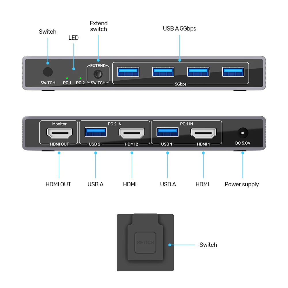 UNITEK V1309AGY01-EU HDMI KVM SWITCH BETWEEN 2 DEVICES SHARE 1-HDMI 4K@60HZ & 4-USB 3.0 PORTS 5GBPS - Image 2