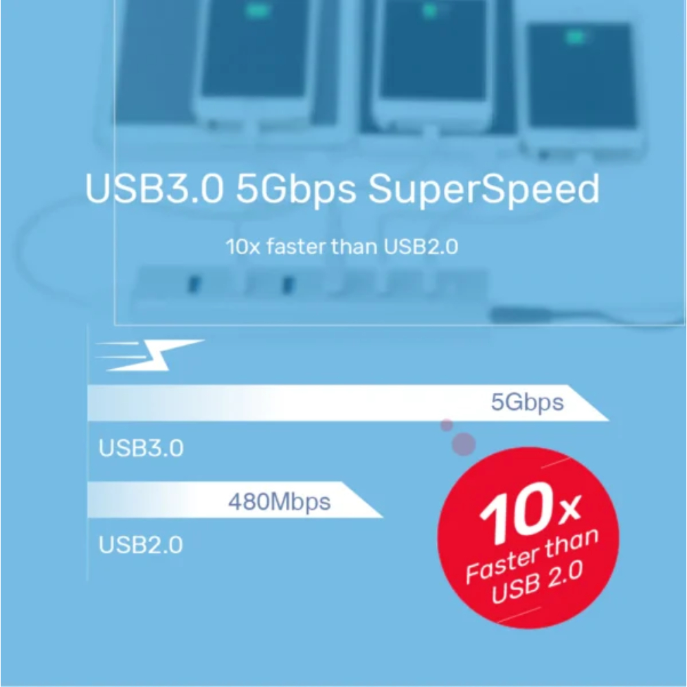 UNITEK Y-3090 uHUB S7 7-PORT USB 3.0 POWERED HUB 5GBPS 40CM - Image 5