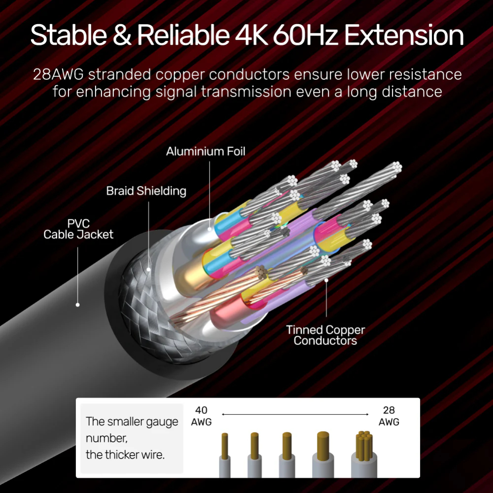 UNITEK Y-C166K-3M 4K@60HZ HDMI EXTENSION CABLE 3M - Image 3