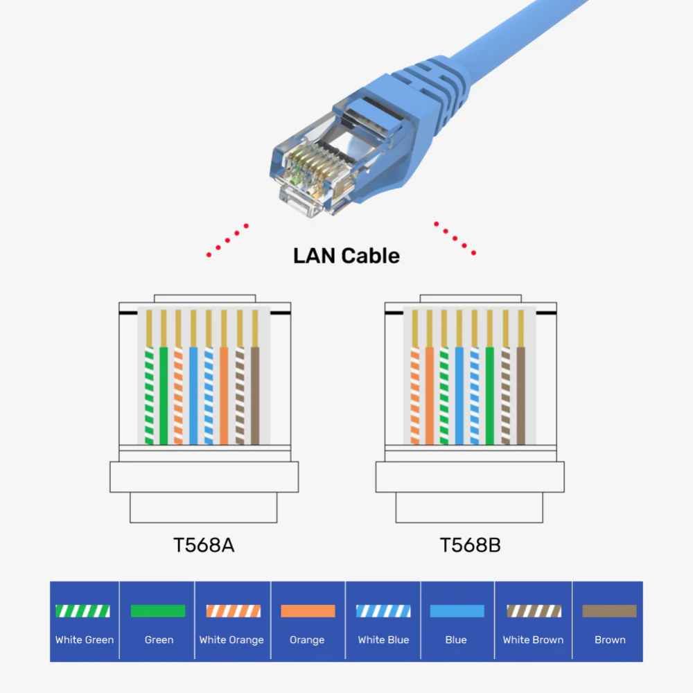 UNITEK Y-OT19TP CAT6 RJ45 LAN CONNECTORS BOX ( 100PCS ) - Image 3