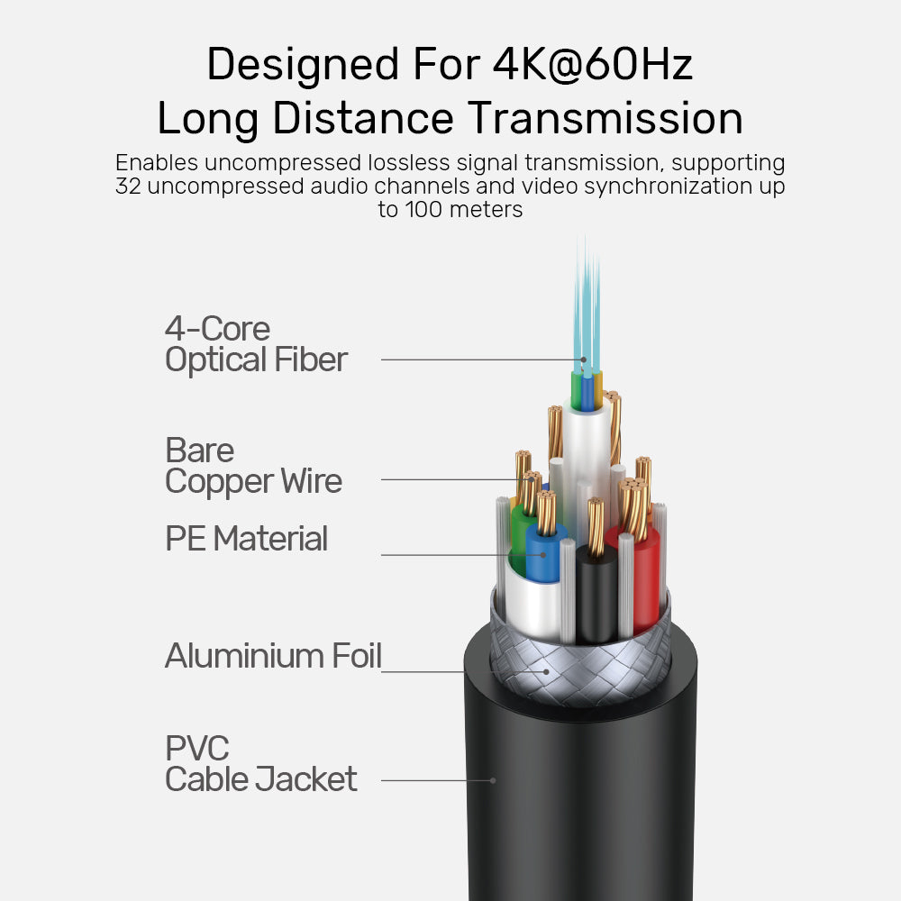 UNITEK C11092ASL-10M HDMI TO HDMI FIBER OPTIC CABLE 4K@60HZ 10M - Image 6