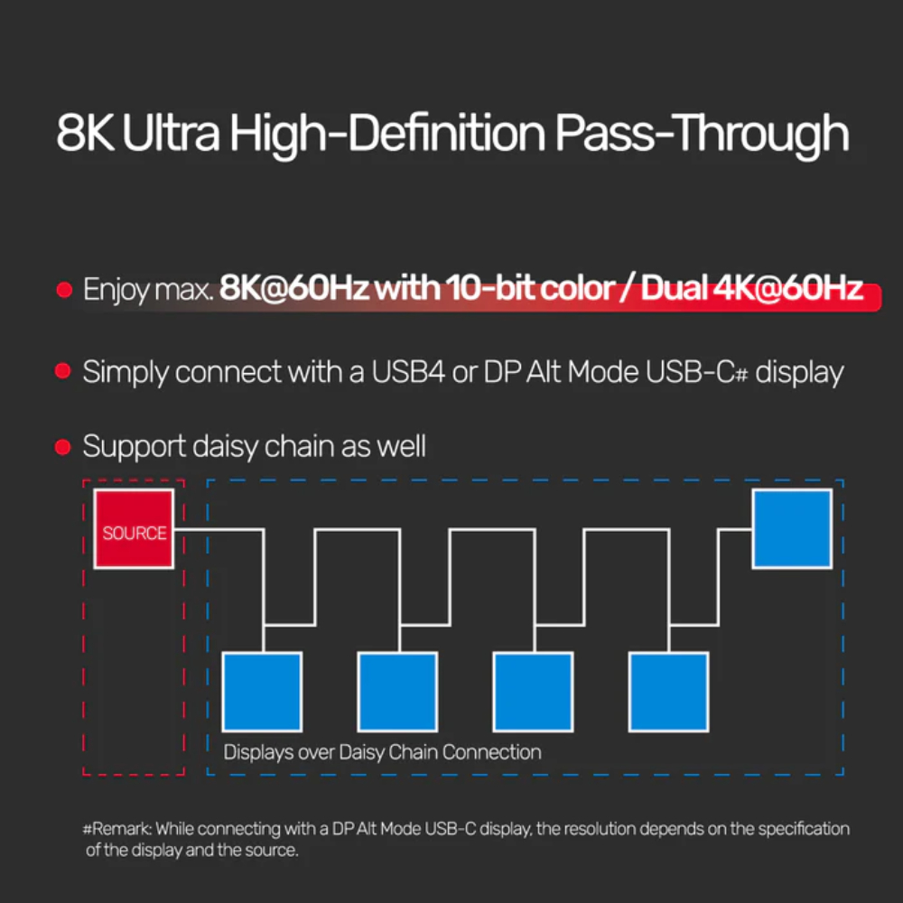 UNITEK C14100BK USB4 Thunderbolt 3 USB-C Cable 0.8M
