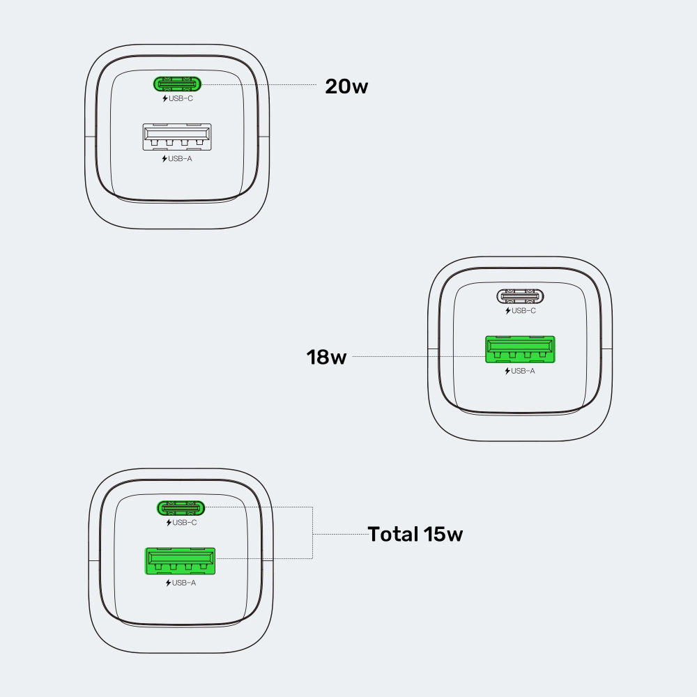 UNITEK P1128ABK01 ZENO 20W Dual-Port GaN Wall Charger