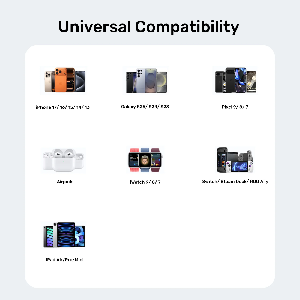 UNITEK P1128ABK01 ZENO 20W Dual-Port GaN Wall Charger