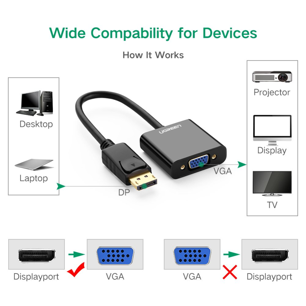 UGREEN 20415 DisplayPort Male to VGA Female Converter (Black) - Image 6