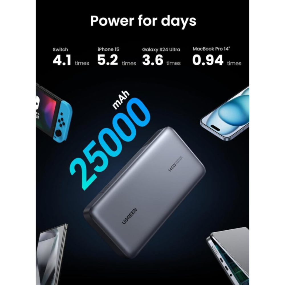 UGREEN 90597 25000MAH 145W TWO-WAY FAST CHARGING POWER BANK BLACK - Image 2