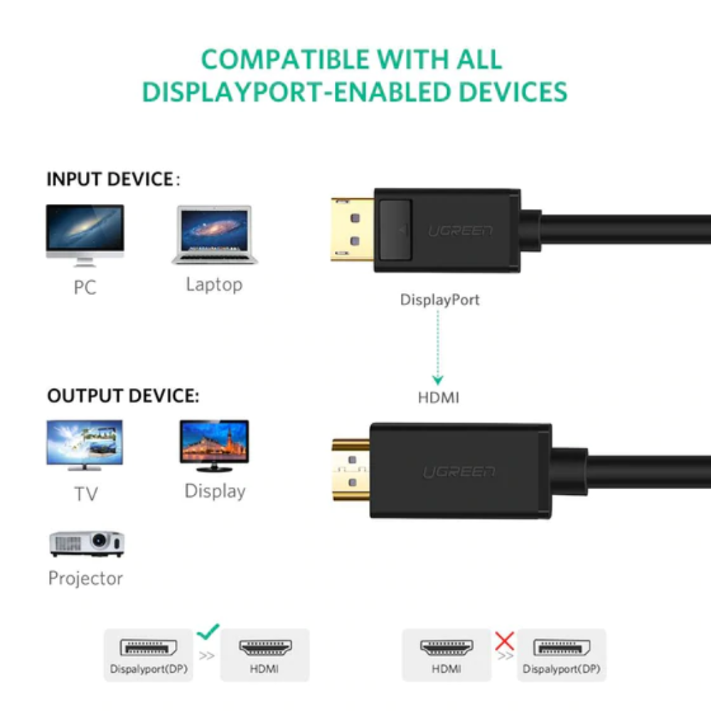 UGREEN 10203 DISPLAY PORT TO HDMI M/M CABLE 3 METER - Image 5