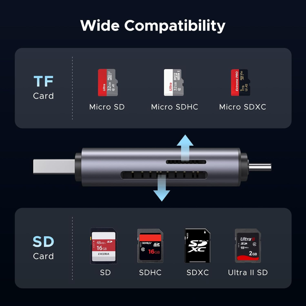 UGREEN 50706 SD Card Reader USB-C & USB-A 2-in-1, 5Gbps, Dual Slot - Image 2