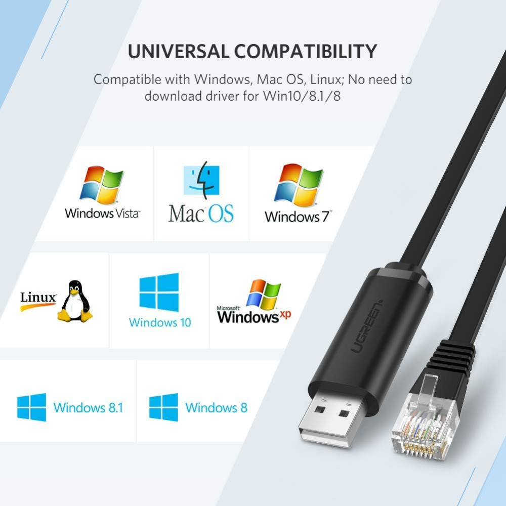 UGREEN 50773 USB TO RJ45 CONSOLE CABLE 1.5M - Image 5