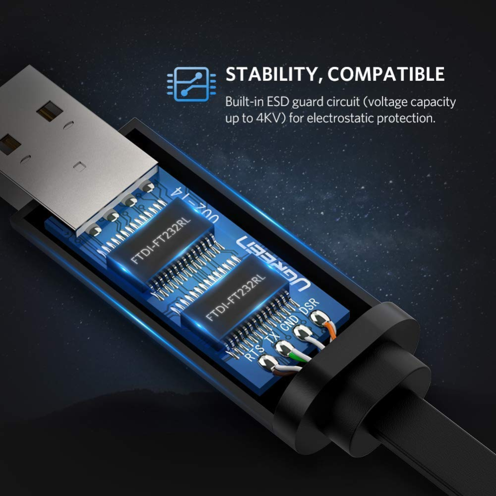 UGREEN 50773 USB TO RJ45 CONSOLE CABLE 1.5M - Image 3