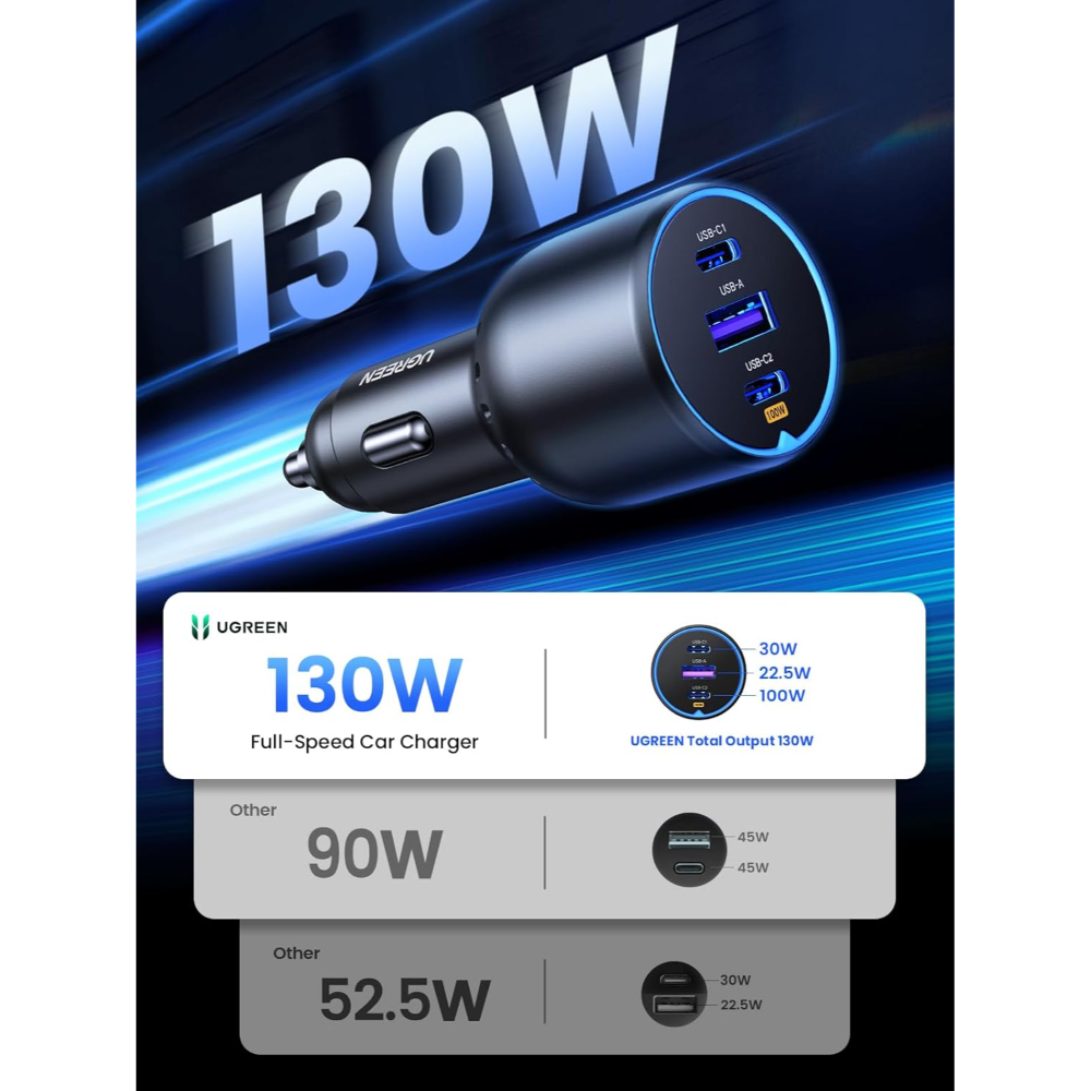 UGREEN 35025 SMART CHARGE 3-PORT FAST CAR CHARGER 130W (2XUSB-C / 1XUSB-A) - Image 2