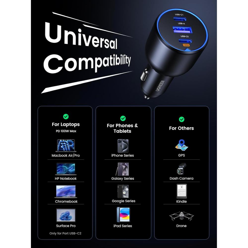 UGREEN 35025 SMART CHARGE 3-PORT FAST CAR CHARGER 130W (2XUSB-C / 1XUSB-A) - Image 6