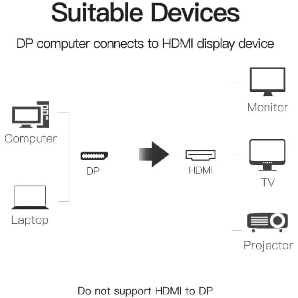 VENTION HBMBO DISPLAY PORT MALE TO HDMI FEMALE ADAPTER - Image 6
