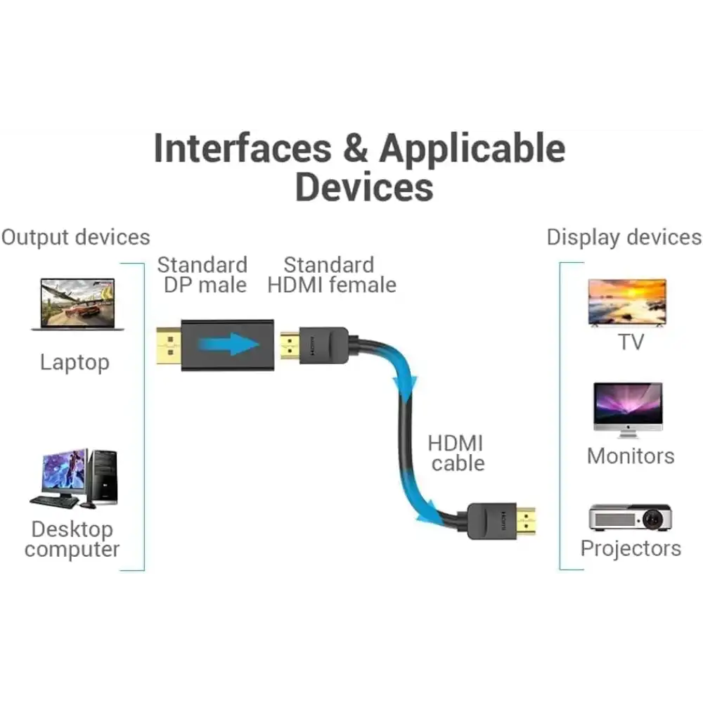 VENTION HBMBO DISPLAY PORT MALE TO HDMI FEMALE ADAPTER - Image 7