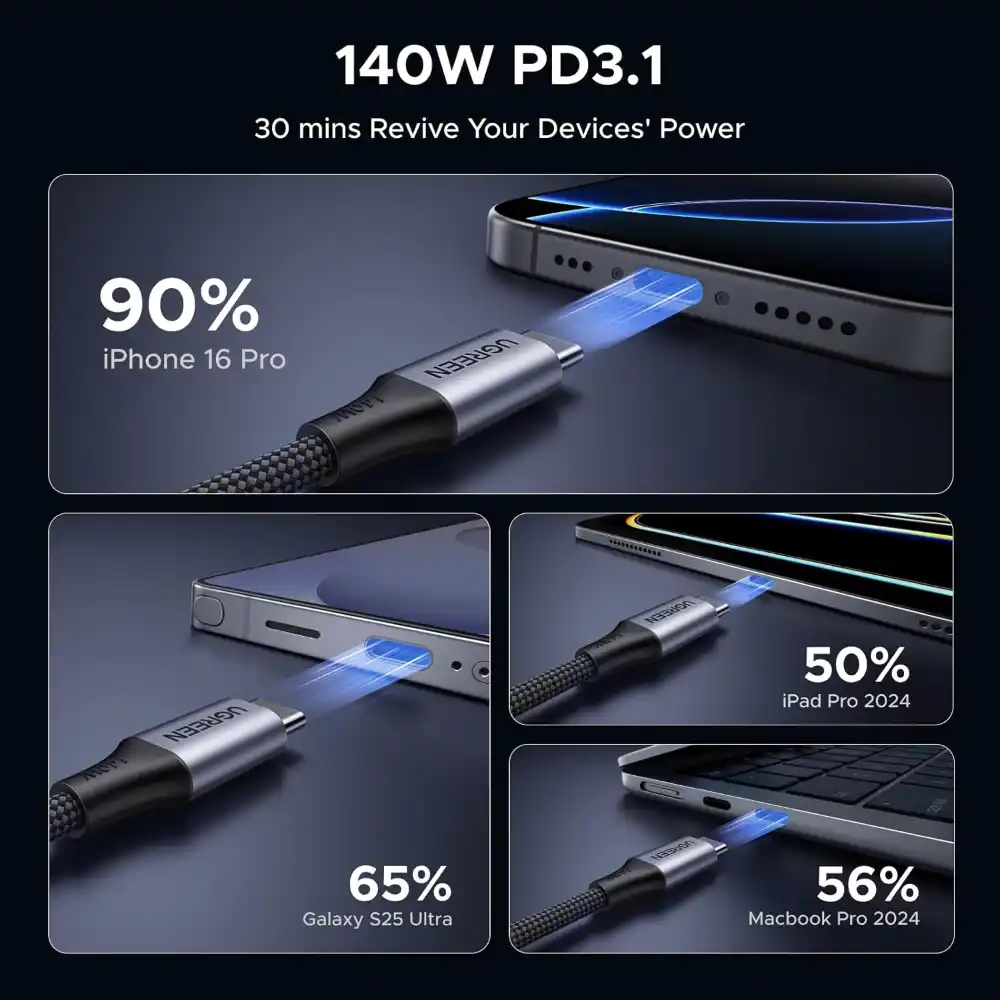 UGREEN 75733 140W 2-in-1 Dual USB-C Cable 2M Fast Charging