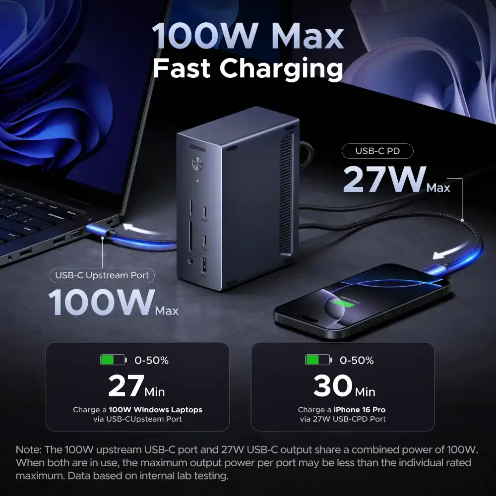 UGREEN 85489 14-in-1 USB-C Docking Station Triple 4K Display