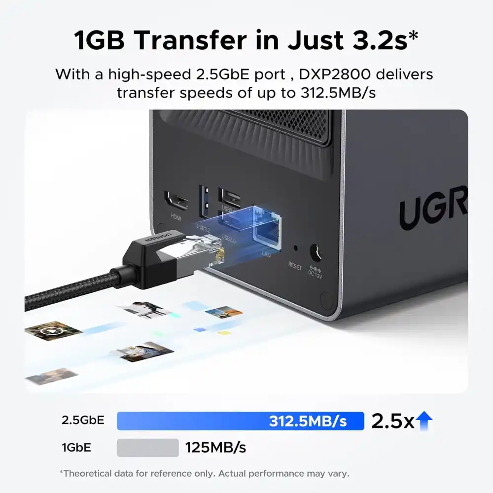UGREEN NASync DXP2800 2-Bay Nas Desktop in Pakistan