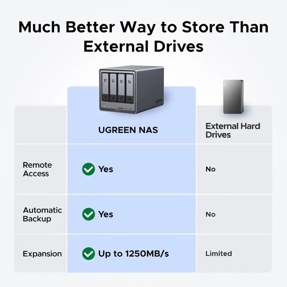 UGREEN NASync DXP4800 Plus 4-Bay NAS Pakistan