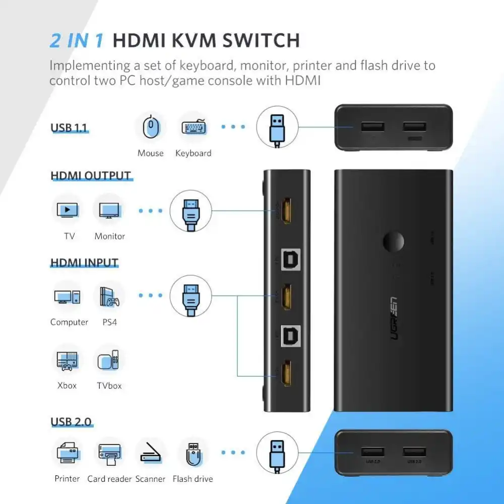 UGREEN 50744 4K HDMI KVM Switch in Pakistan