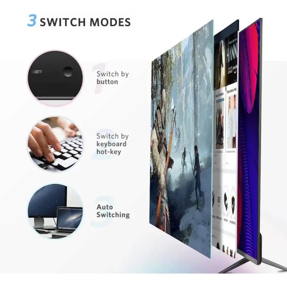 UGREEN 50744 4K HDMI KVM Switch in Pakistan