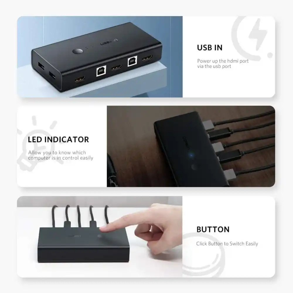 UGREEN 50744 4K HDMI KVM Switch in Pakistan